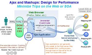 $.ajax method map object