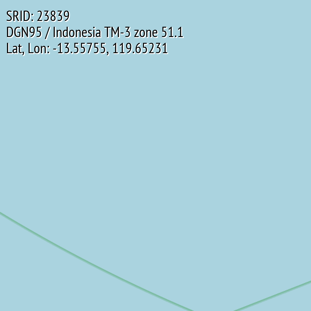 DGN95 / Indonesia TM-3 zone 51.1 (SRID: 23839, Lat, Lon: -13.55755, 119.65231)